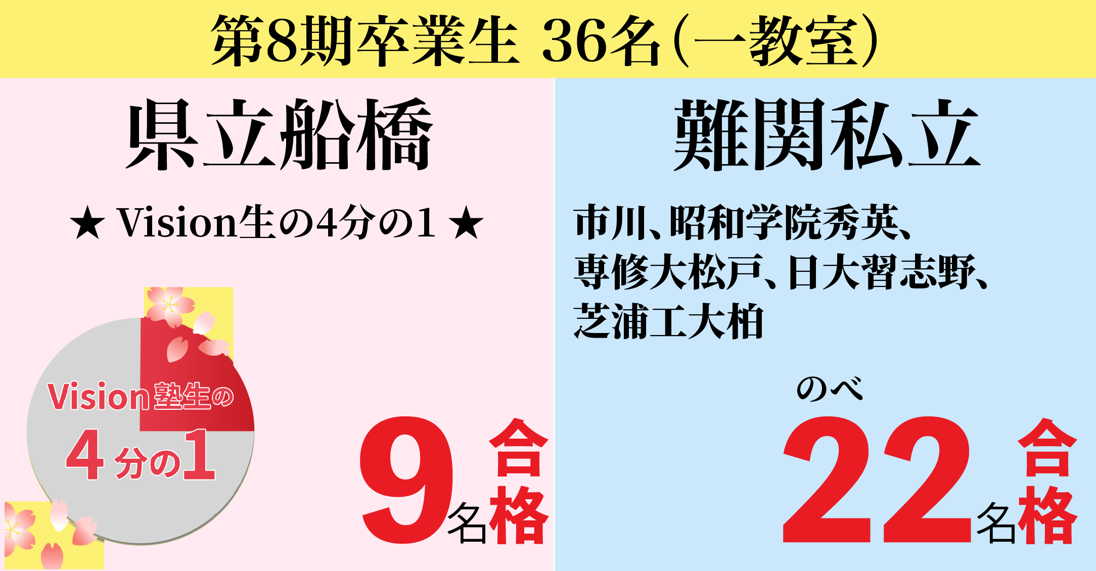 県立船橋9名