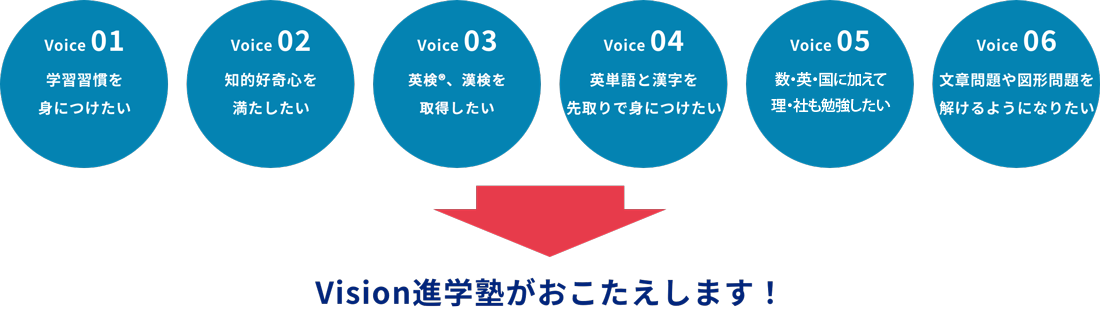 よくお聞きする6つの声